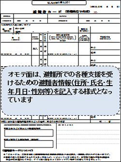 オモテ面画像：オモテ面は避難所での各種支援を受けるための避難者情報（住所・氏名・生年月日・性別等）を記入する様式となっています