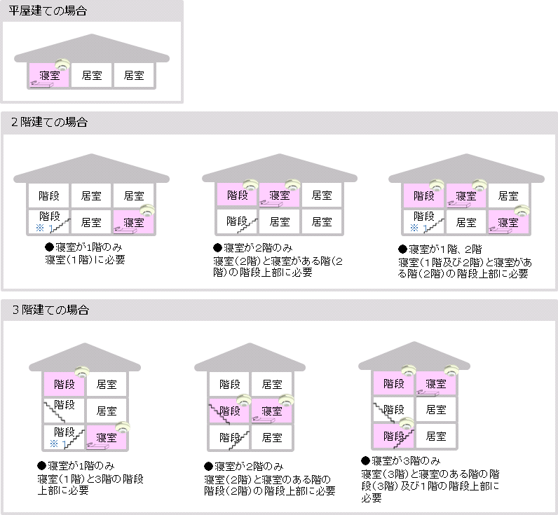 設置例のイラスト