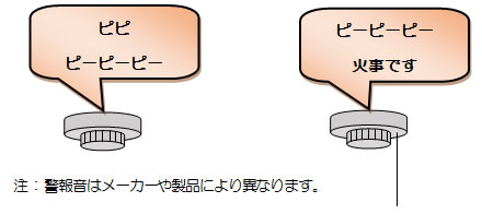 注：警報音はメーカーや製品により異なります。