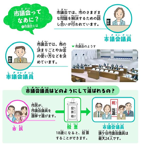 市議会ってなあに