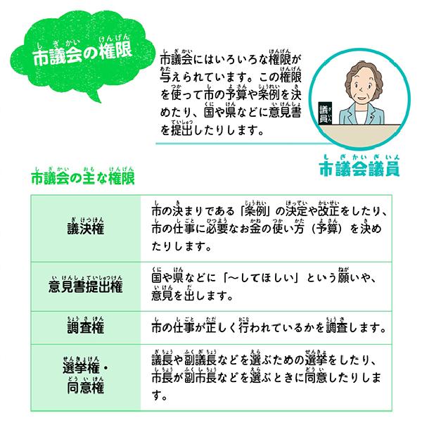 市議会の権限