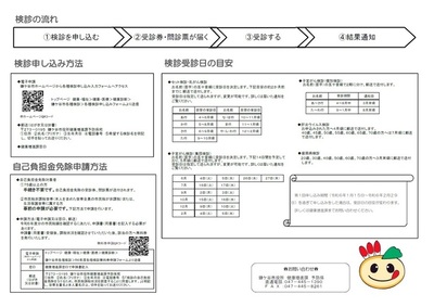 令和6年度鎌ケ谷市各種検診申し込みのご案内チラシ図