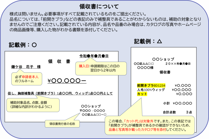 領収書についての詳しい説明が書かれた画像