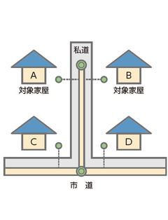 私道のイメージのイラスト