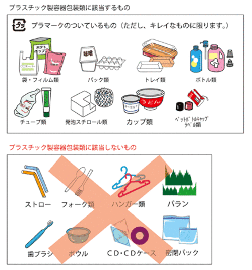 プラスチック製容器包装類に該当するもの、該当しないものの図