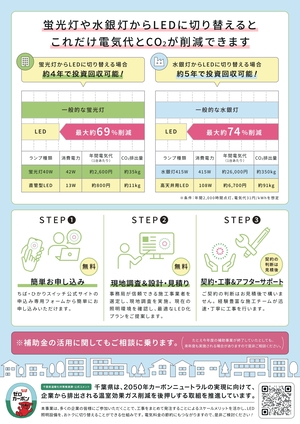 ちば・ひかりスイッチのチラシ裏面