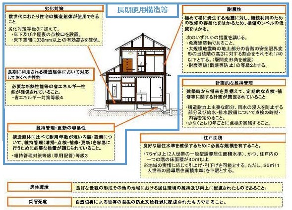 認定基準の概要