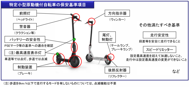 保安基準の画像