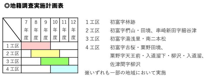 地籍調査実施計画表（画像）