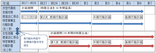 行動計画表の画像