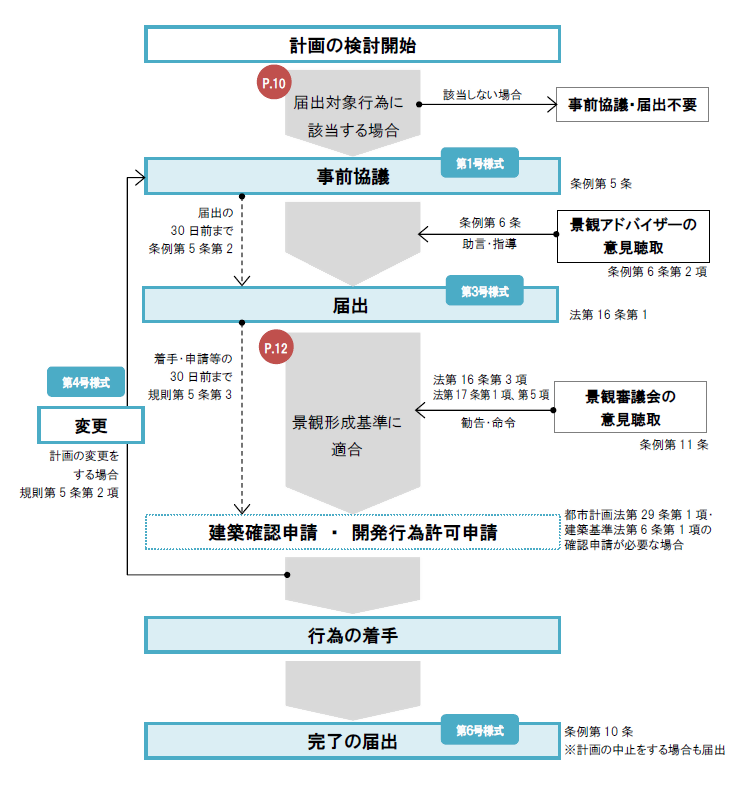 届出の流れ（画像）