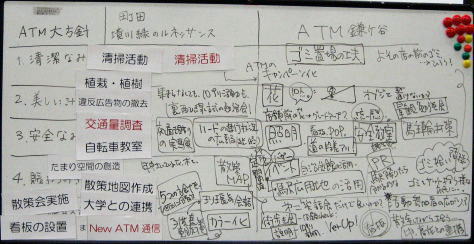 町田市における活動との比較して、ATM鎌ケ谷の活動を考えてみました。