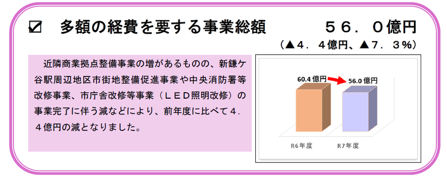 多額の経費を要する事業総額【画像】