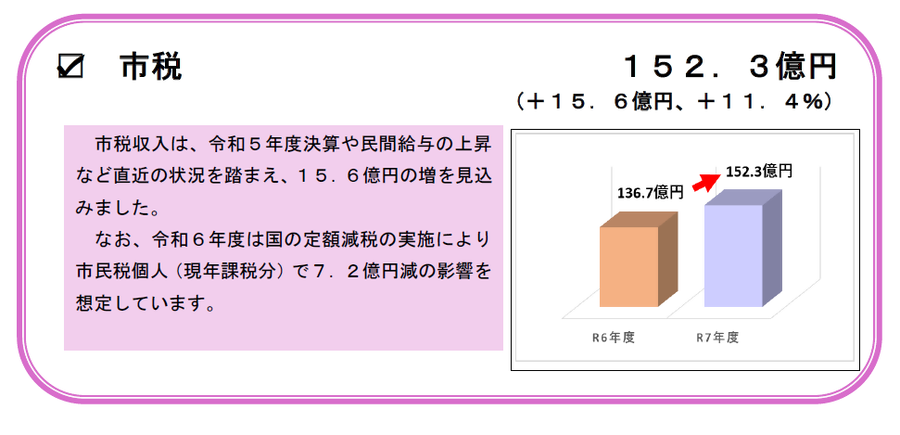 市税について【画像】