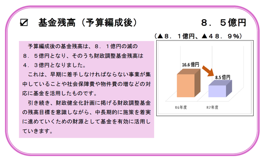 基金残高（予算編成後）について【画像】