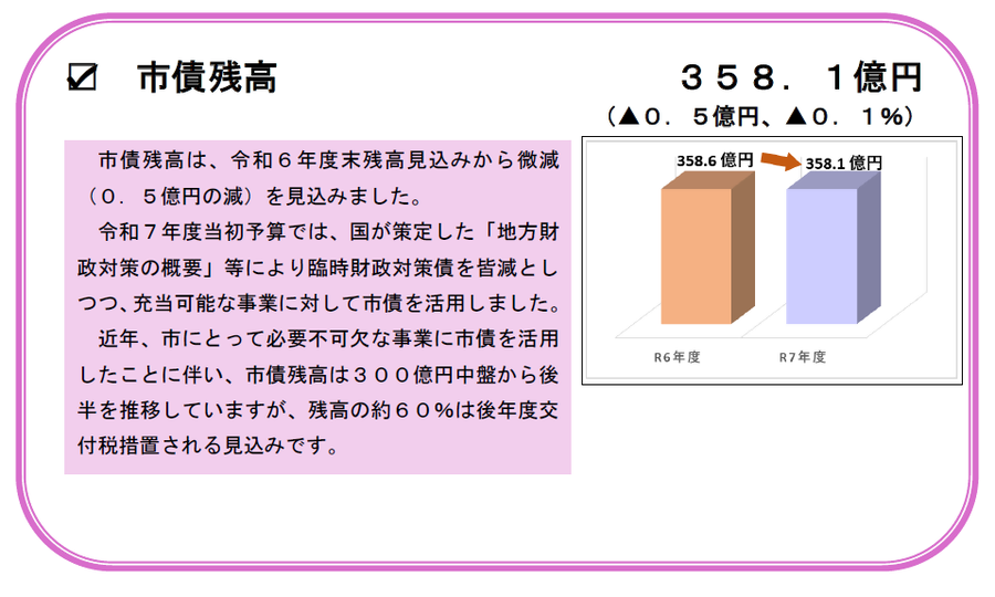 市債残高について【画像】