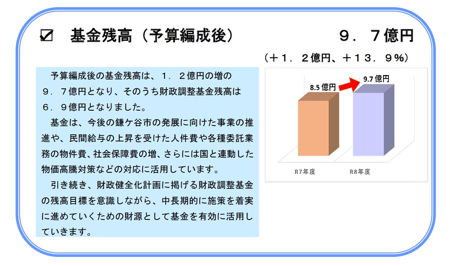 基金残高(予算編成後)について【画像】